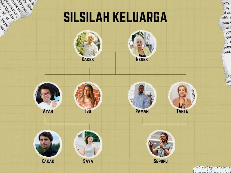 Contoh silsilah keluarga.