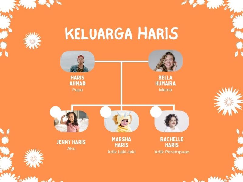 Contoh silsilah keluarga.