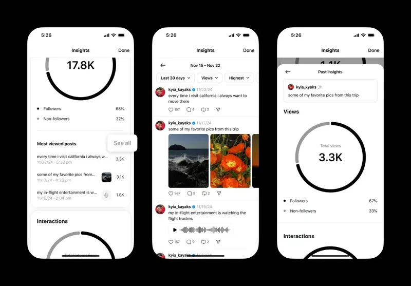 Tampilan fitur analitik di Threads