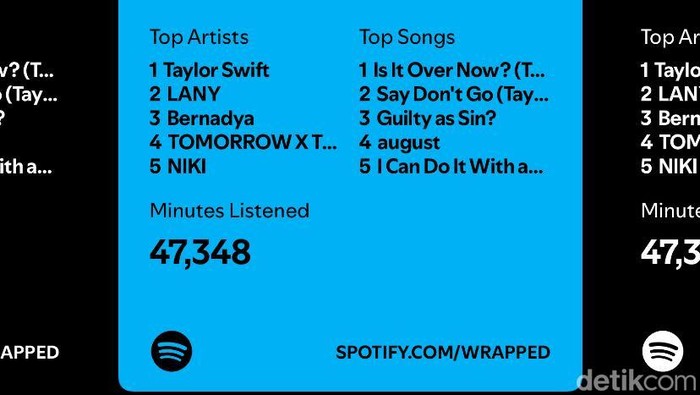 Tangkapan layarspotify wrapped.