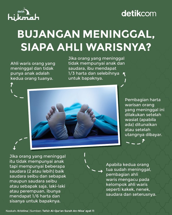 Infografis ahli waris bujangan yang meninggal