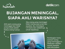 Siapa Ahli Waris Bujangan yang Meninggal Dunia?