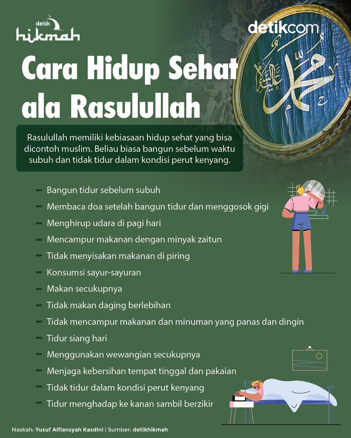 Infografis cara hidup sehat ala Rasulullah
