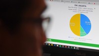 Calon Gubernur dan Wakil Gubernur Jakarta nomor urut 3 Pramono Anung-Rano Karno meraih 50,07% suara. Raihan tersebut membuat syarat Pilkada Jakarta satu putaran terpenuhi.