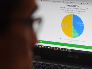 Pramono-Rano Raih 50,07 % Suara Pilkada Jakarta 2024