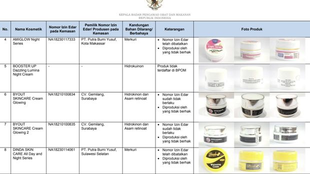 Daftar obat mengandung bahan berbahaya