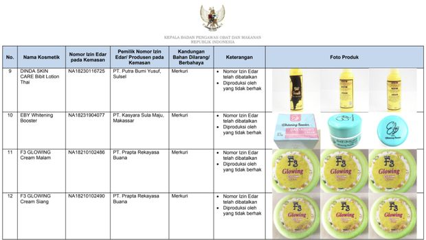 Daftar obat mengandung bahan berbahaya