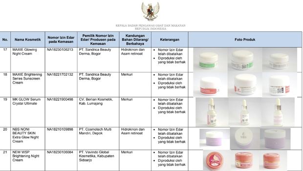 Daftar obat mengandung bahan berbahaya