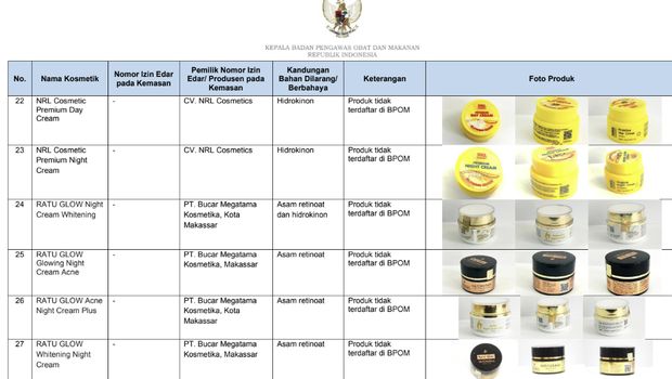 Daftar obat mengandung bahan berbahaya