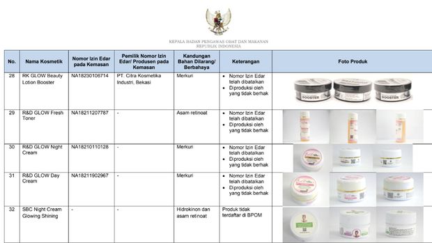 Daftar obat mengandung bahan berbahaya