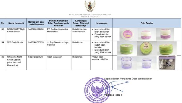 Daftar obat mengandung bahan berbahaya