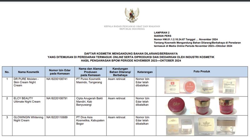 Daftar obat mengandung bahan berbahaya