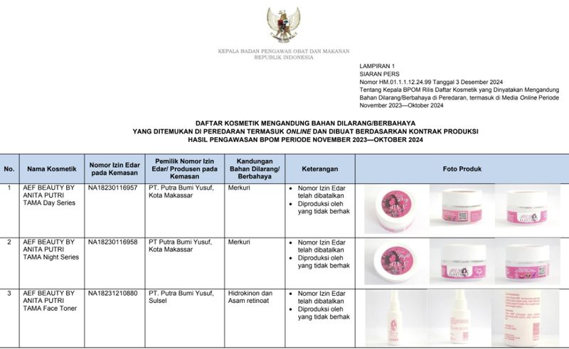 Daftar obat mengandung bahan berbahaya