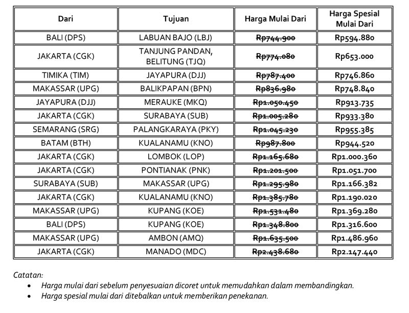 Tiket Lion Group saat Libur Nataru