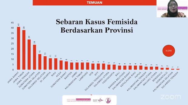  Tangkapan Layar Komnas Perempuan RI.