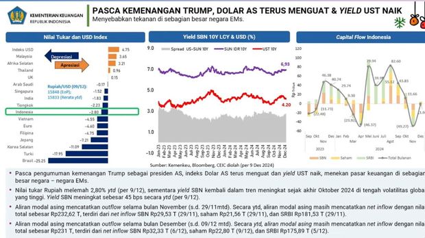 Materi Paparan Konferensi Pers APBN KITA Edisi Desember 2024. (Tangkapan Layar Youtube Ministry of Finance Republic of Indonesia)