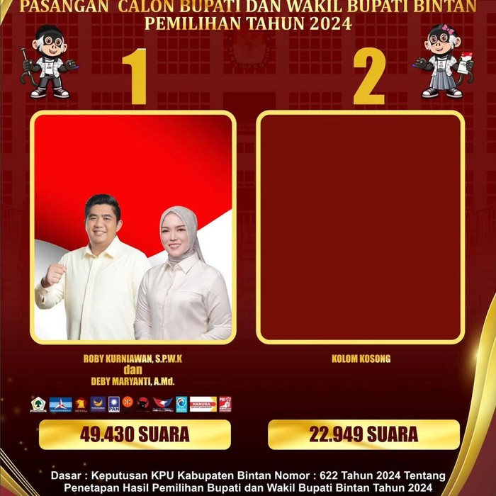 -Flayer hasil perhitungan suara pemilihan Bupati dan Wakil Bupati Bintan Oleh KPU. (Dok KPU Bintan )