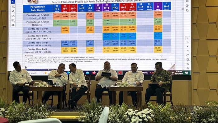 Kemenhub paparkan prediksi puncak mudik akhir tahun (Kadek/detikcom)