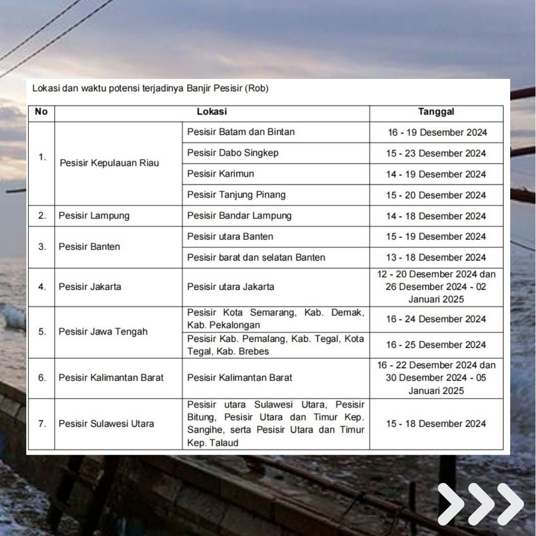 Potensi Banjir Pesisir (ROB) di Wilayah Pesisir Indonesia Periode 12 Desember 2024 - 05 Januari 2025. (Tangkapan layar Instagram @bmkg)
