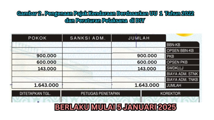 Ilustrasi opsen PKB atau pajak kendaraan bermotor