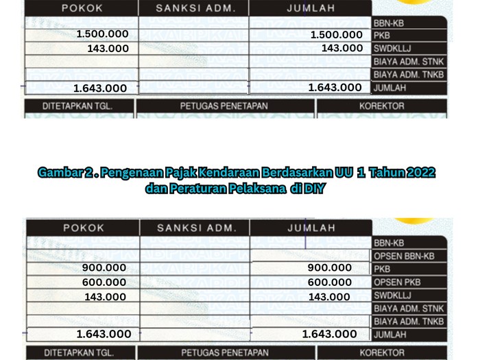 Ilustrasi opsen PKB atau pajak kendaraan bermotor