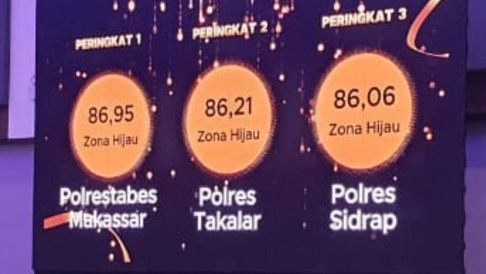 Polrestabes Makassar`meraih penghargaan kategori Kepatuhan Penyelenggaraan Pelayanan Publik 2024 dari Ombudsman RI perwakilan Sulsel.