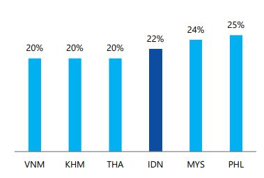 Bank Dunia