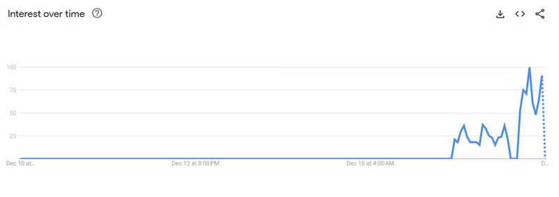 Di Google Trends, pencarian tentang dr Azmi meningkat drastis dalam beberapa hari terakhir. Terlihat lonjakan merujuk grafik 'Past 7 days' atau '7 hari terakhir'.