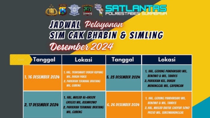 Jadwal SIM Keliling Surabaya Desember 2024.