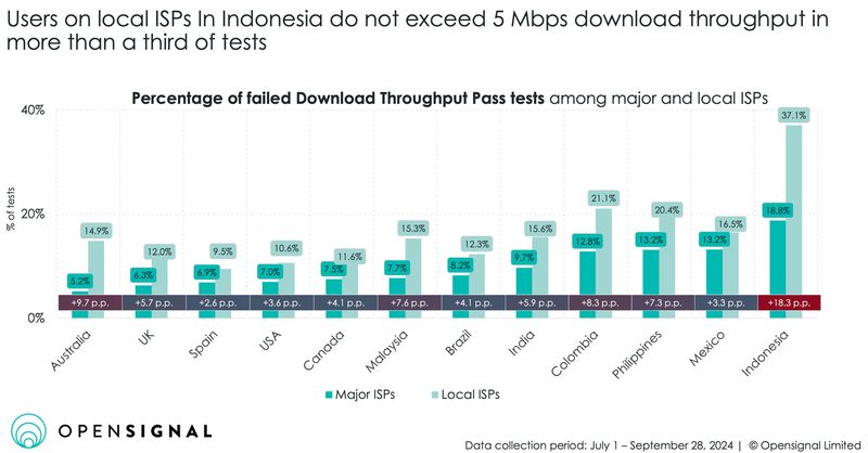 Opensignal