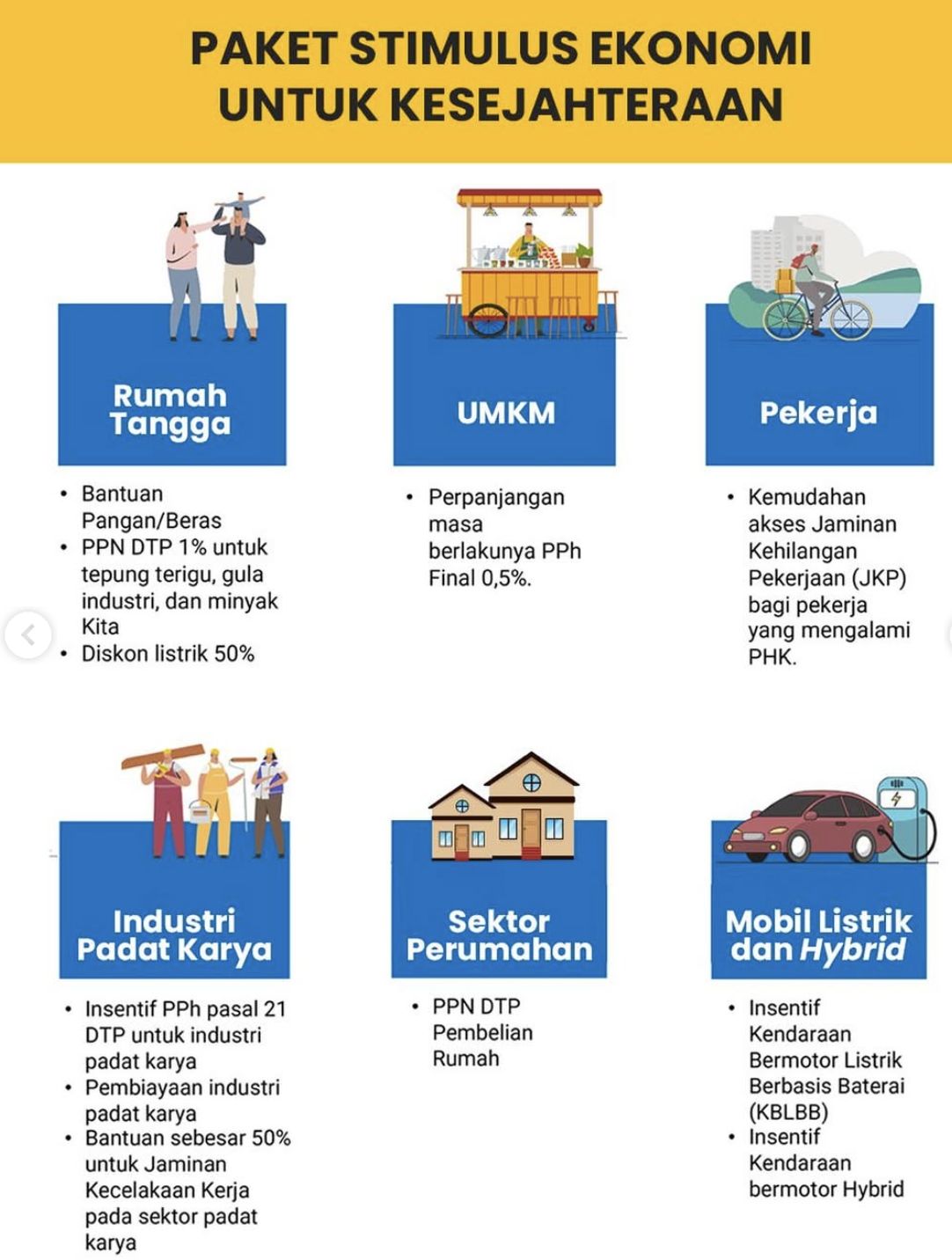 Paket Stimulus Ekonomi Untuk Kesejahteraan