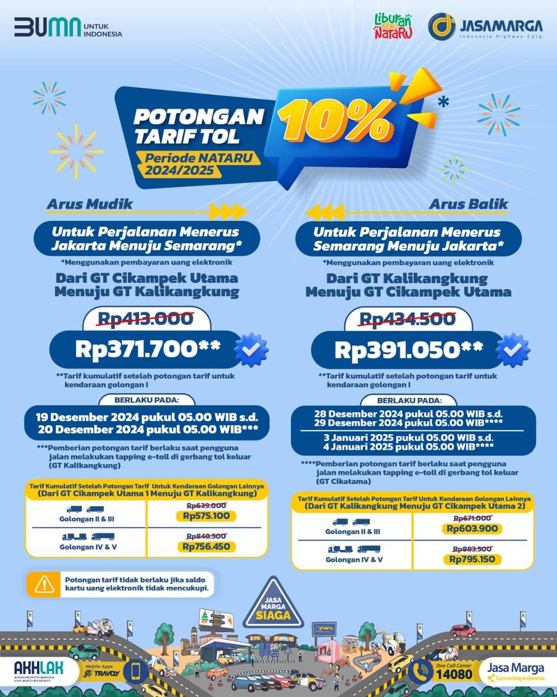 Diskon Tarif Tol