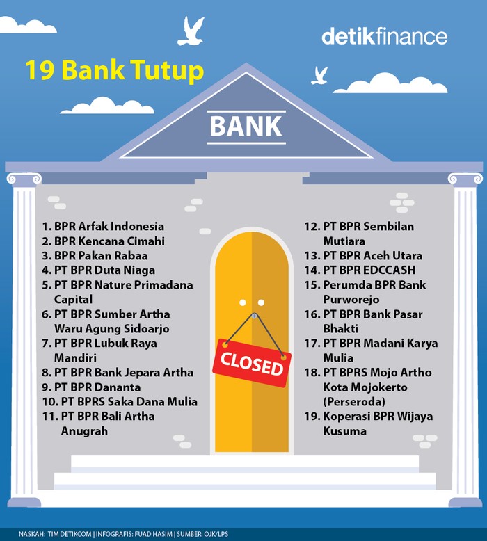 Infografis 19 bank tutup Infografis 19 bank tutup