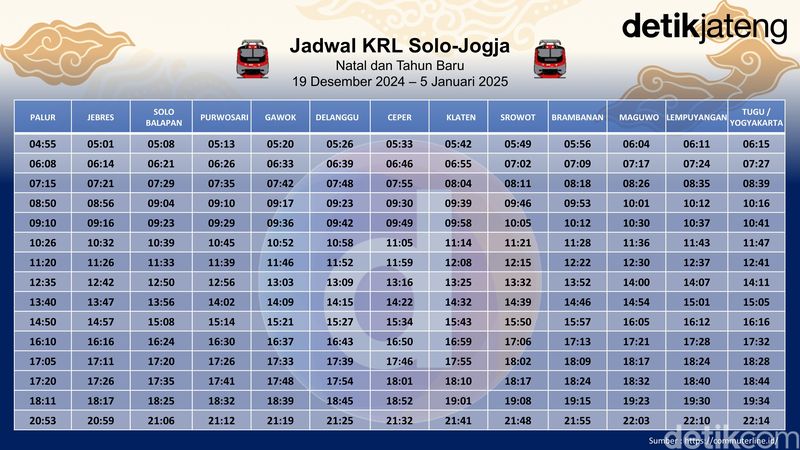 Jadwal KRL Solo-Jogja Terbaru Selama 19 Desember 2024-5 Januari 2025