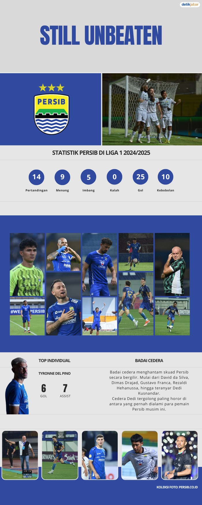 Statistik Persib Bandung. Statistik Persib Bandung.