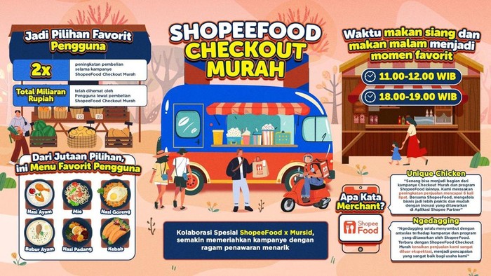 Shopeefood