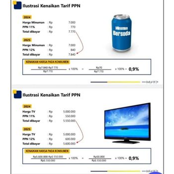 Hitung-hitungan PPN 12%, kenaikan harga 0,9%