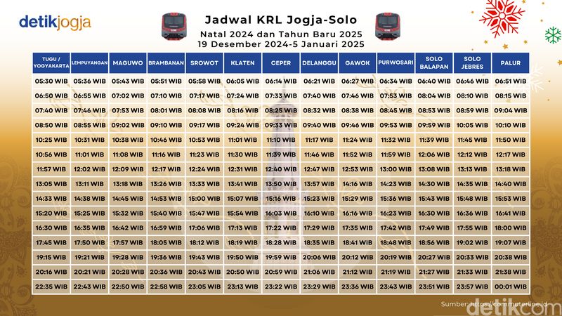 Jadwal KRL Jogja-Solo Selama Nataru Mulai 19 Desember 2024-5 Januari 2025