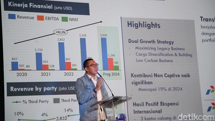 CEO PIS Yoki Firnandi