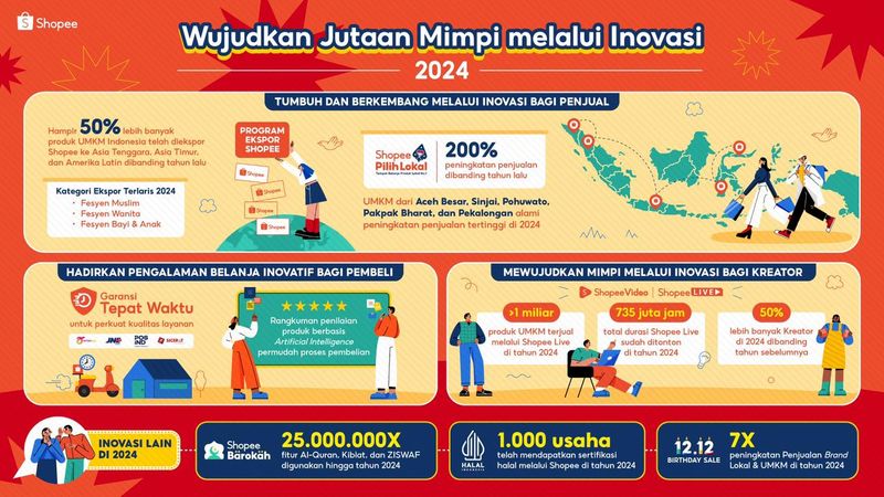 Infografis Shopee