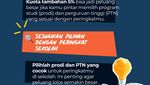 Infografis: Ini Cara Lolos SNBP Meski Bukan Di Peringkat Teratas!