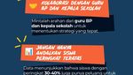 Infografis: Ini Cara Lolos SNBP Meski Bukan Di Peringkat Teratas!
