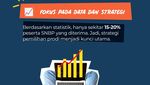 Infografis: Ini Cara Lolos SNBP Meski Bukan Di Peringkat Teratas!