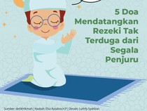 5 Doa Mendatangkan Rezeki Tak Terduga dari Segala Penjuru