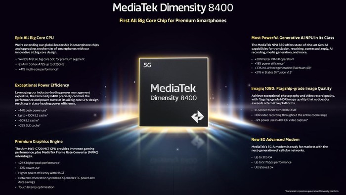 Mediatek Dimensity 8400
