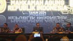 Potret Mahkamah Agung Pamer Capaian Kinerja 2024