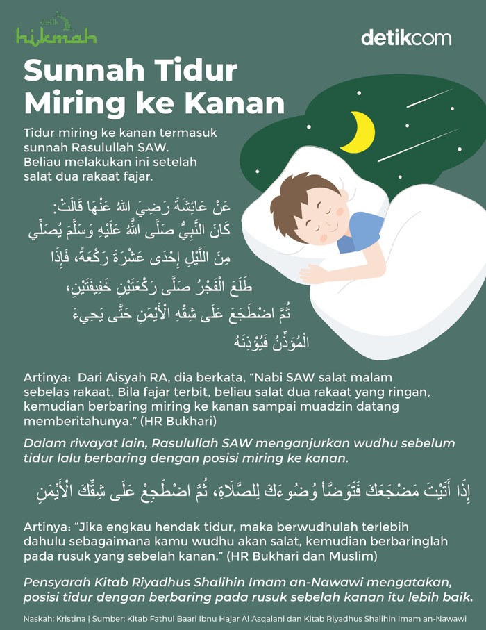 Ilustrasi sunnah tidur miring ke kanan