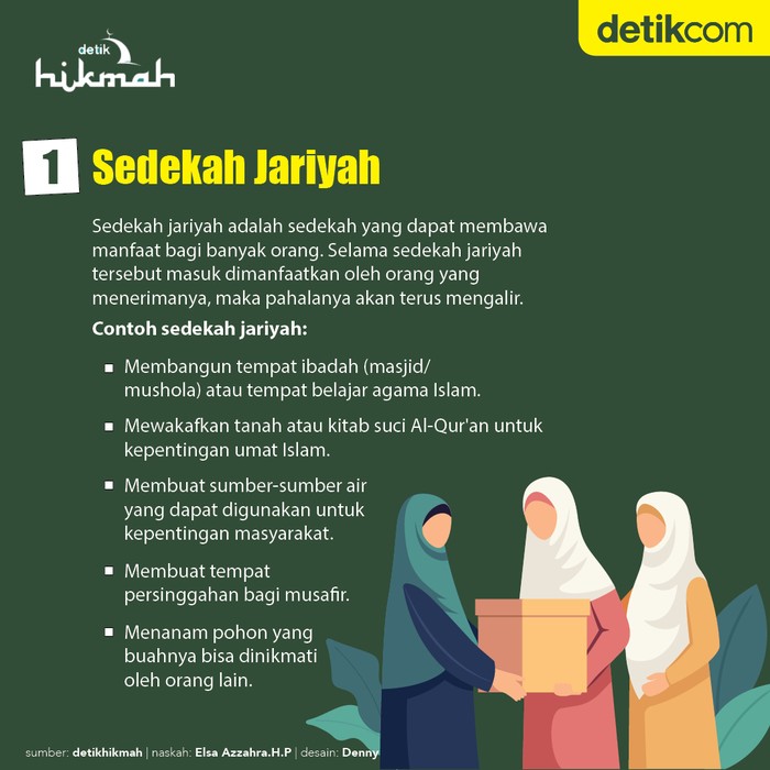 Infografis amal yang tak terputus pahalanya setelah meninggal dunia