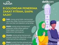 8 Golongan Penerima Zakat Fitrah, Siapa Saja?