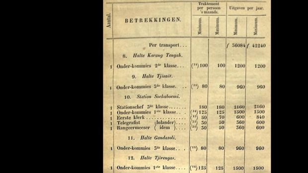 Dokumen Belanda soal Halte Cirengas